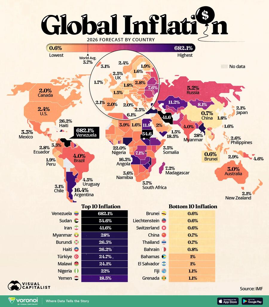 Prévisions de l'inflation mondiale par pays en 2026 @VisualCap